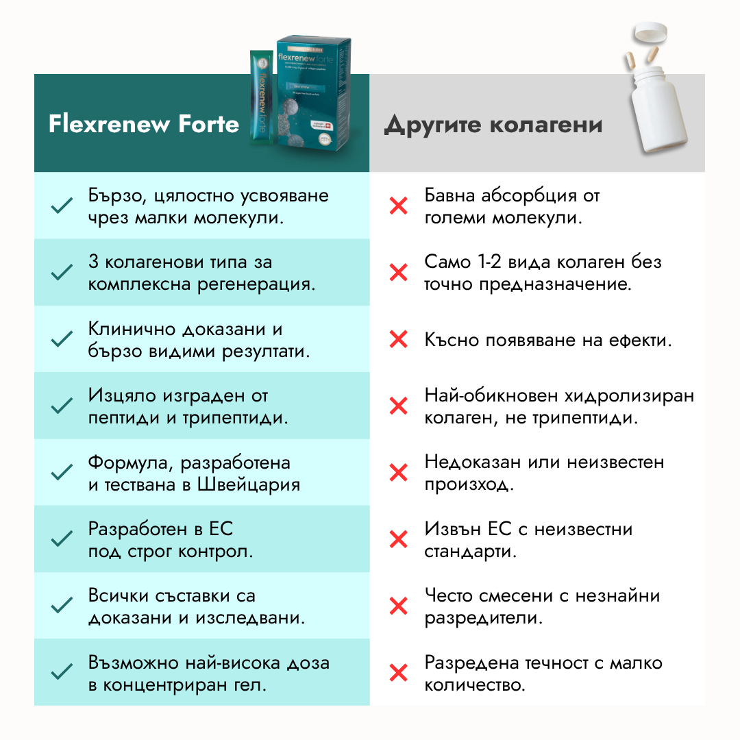 Flexrenew Forte Колаген